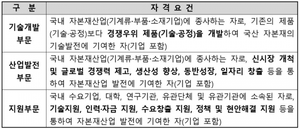 포상부문(유공자·유공기업 구분)
