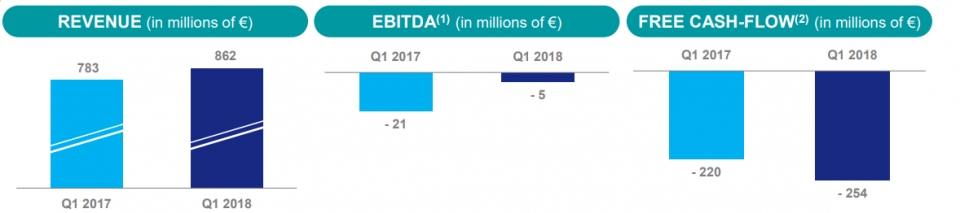 발루렉 2018년 1분기 실적보고서