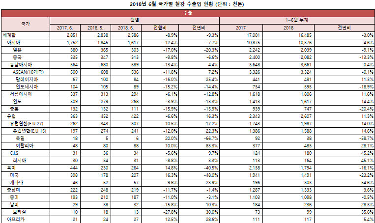 정리: 철강금속신문