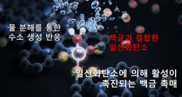 일산화탄소에 의해 활성이 촉진되는 백금 촉매 시스템 모식도. (사진=한국연구재단)