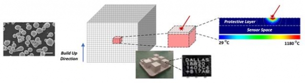 금속-반도체 융합 적층제조기술 원리. (사진=재료연구소)