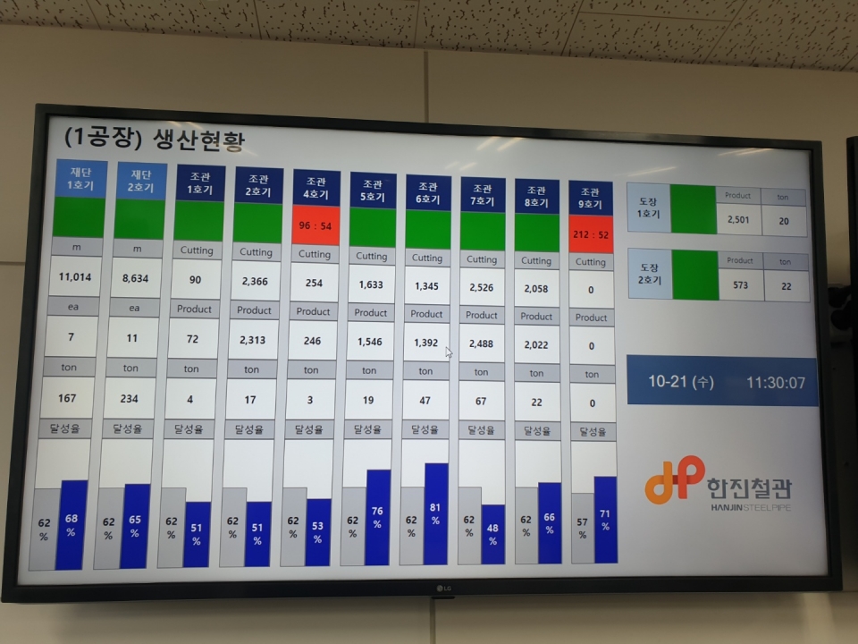 한진철관의 '통합생산관리시스템(Manufacturing Execution System)'