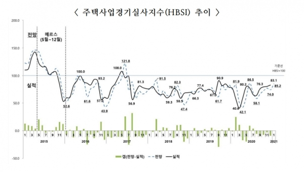 자료=주택산업연구원