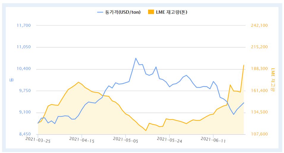 ※ 자료 : 한국자원정보서비스(KOMIS)