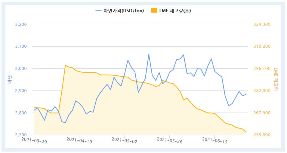 ※ 자료 : 한국자원정보서비스(KOMIS)