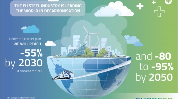 유럽연합 집행위원회가 발표한 'Fir for 55'는 기후 위기 대응을 내세웠지만 실제로는 무역장벽이 될 것이라는 견해가 지배적이다. (사진=steelguru)