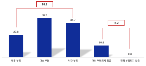 산업용 전기요금 수준. (출처=중소기업중앙회)