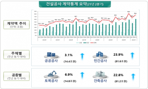 자료=국토부
