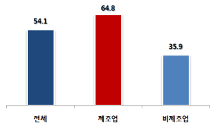 주52시간제 시행이 어려운 기업. (출처=중소기업중앙회)