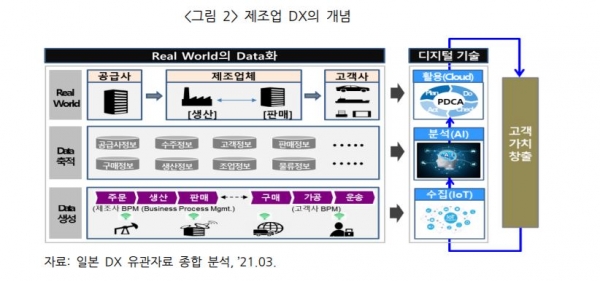 포스코경영연구원의 ‘Digital Transformation, 철강산업에서의 의미와 사례’