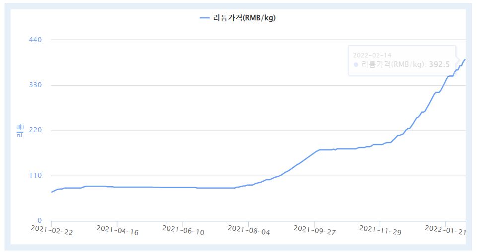 ※ 자료 : 한국자원정보서비스