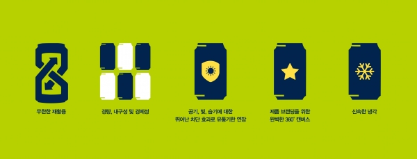 알루미늄 음료 패키징의 장점