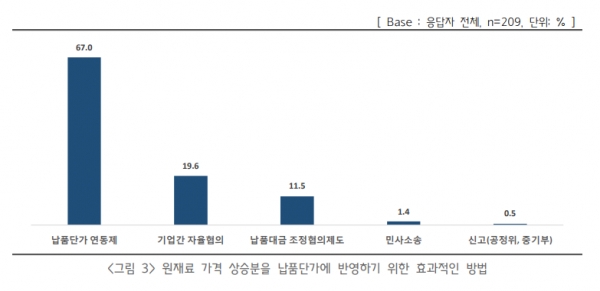 원재료 가격 상승분을 납품단가에 반영하기 위한 효과적인 방법. (출처=중소기업중앙회)