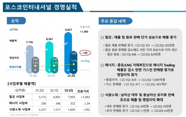(사진=포스코홀딩스 제공)