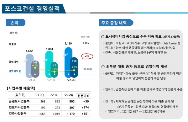 (사진=포스코홀딩스 제공)