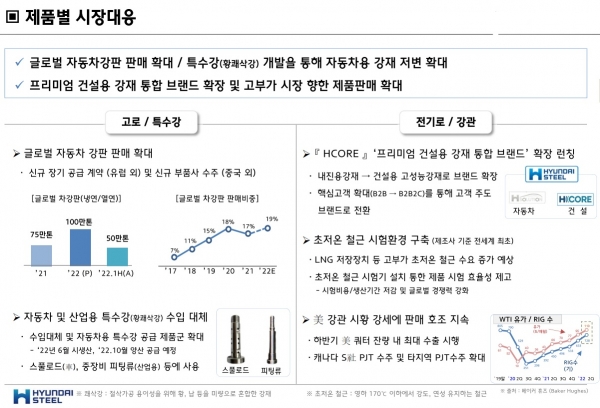 (자료=현대제철 제공)