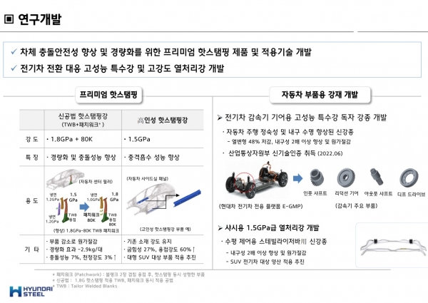(자료=현대제철 제공)
