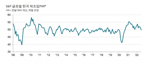 (자료=S&P 글로벌 제공)