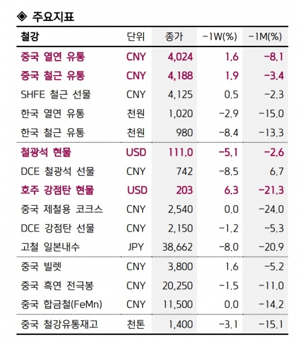 (표=키움증권 제공)