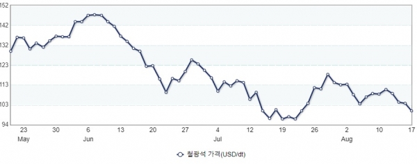 (자료=산업통상자원부 제공)