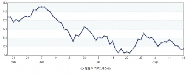 (자료=산업통상자원부 제공)