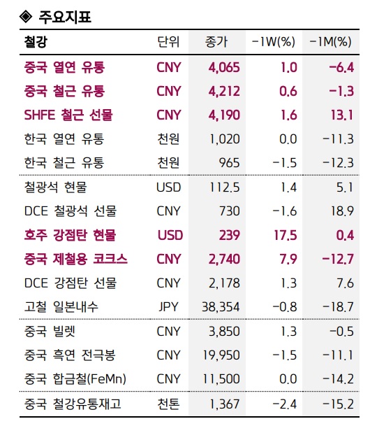 (자료=키움증권 제공)