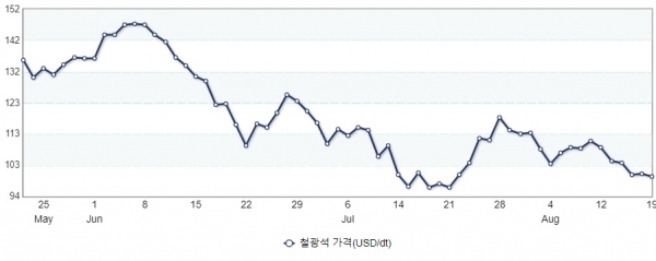 (자료=산업통상자원부 제공)