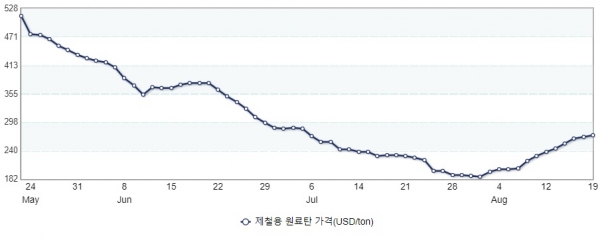 (자료=산업통상자원부 제공)