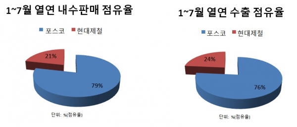 (그래프=철강금속신문)
