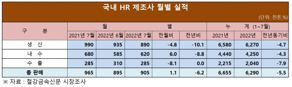 (표=철강금속신문)