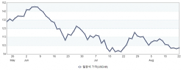 (자료=산업통상자원부 제공)