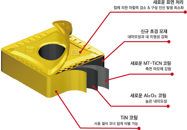 와이지원의 신제품 YG3115