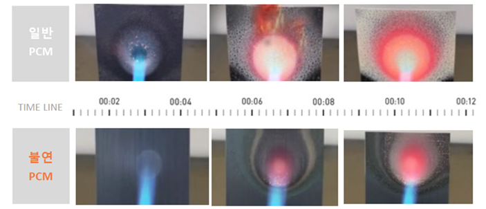 불연 PRINT 강판과 일반PCM 강판 연소 비교 TEST (사진=디케이동신)