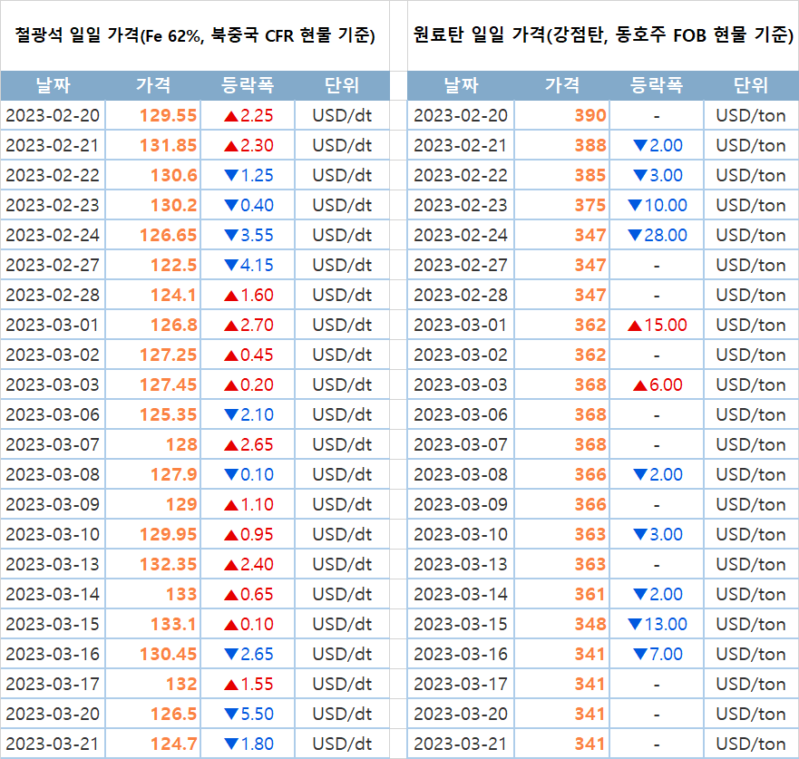 자료 : 산업통상자원부