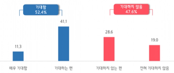 근로시간 개편안에 대한 의견. (출처=중소기업중앙회)
