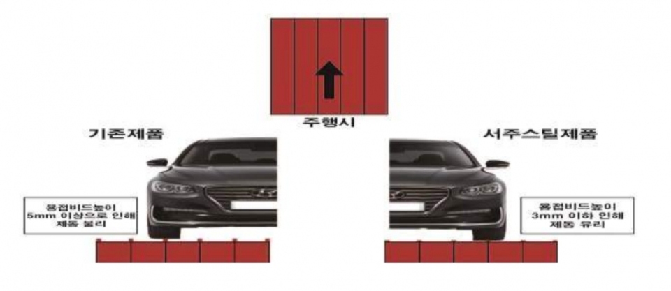 2022년 서울시 건설기술 설명회 참여 기술로 선택된 서주스틸의 복공판 기술.