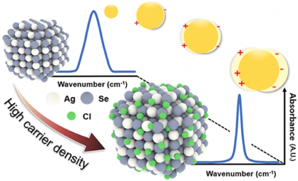 성장 시간에 따른 셀레늄화 은 나노입자의 변화. (출처=한국연구재단)