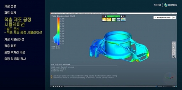 '넥서스' 플랫폼을 통해 데이터 사일로 없이 제품 설계, 생산 및 측정까지 하나의 솔루션으로 제공하는 헥사곤 적층 제조 프로세스 시연 영상 일부. (사진=헥사곤)