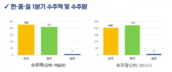 자료=산업부