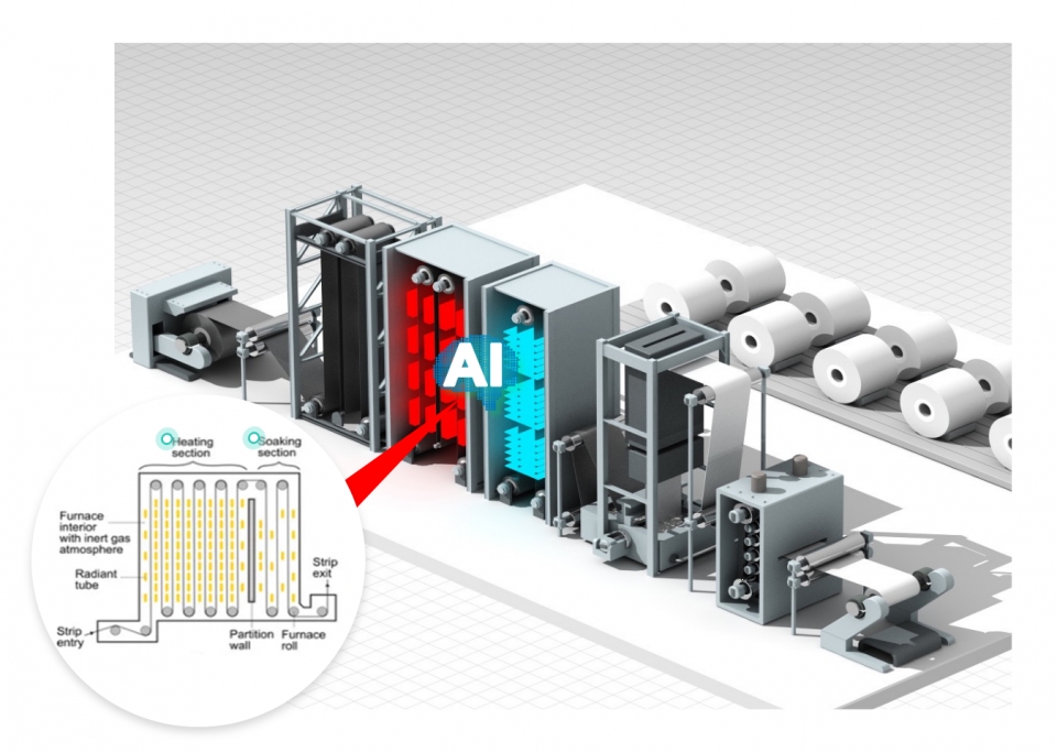 인이지의 INFINITE OPTIMAL SERIES™를 연속용융아연도금공정(CGL) 가열로에 적용하는 이미지