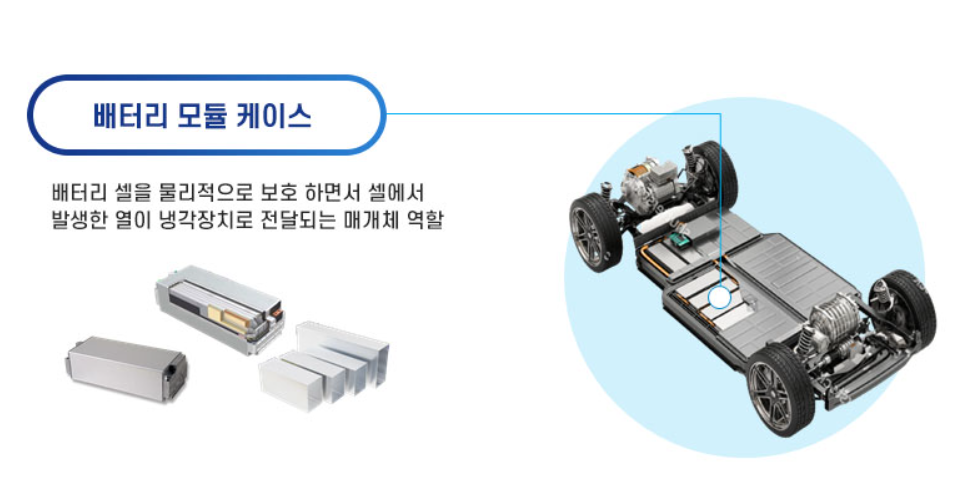 알멕의 배터리 모듈 케이스 제품./알멕