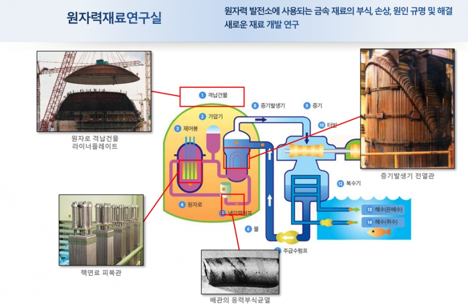 부산대학교 원자력재료연구실