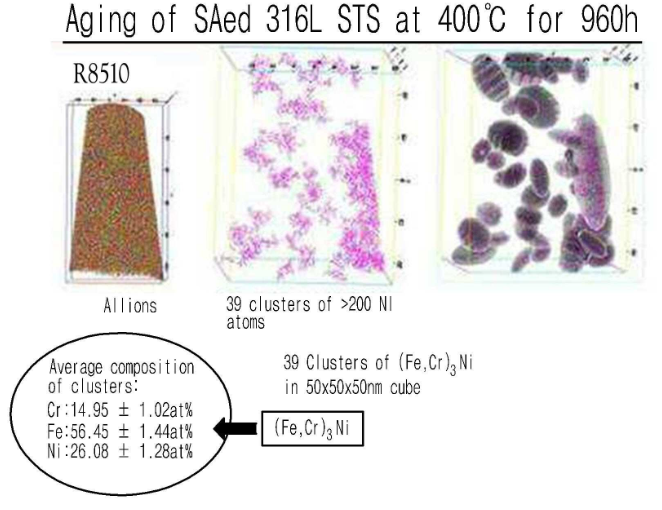 한국수력원자력의 이전 2013년 연구 자료 중 일부