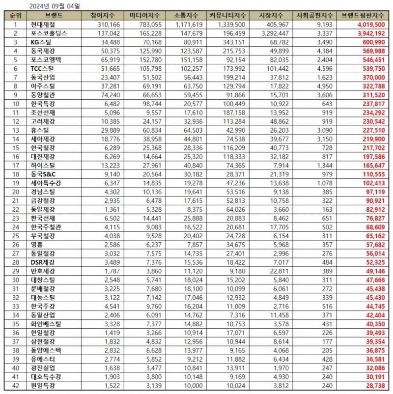 한국기업평판연구소 제공