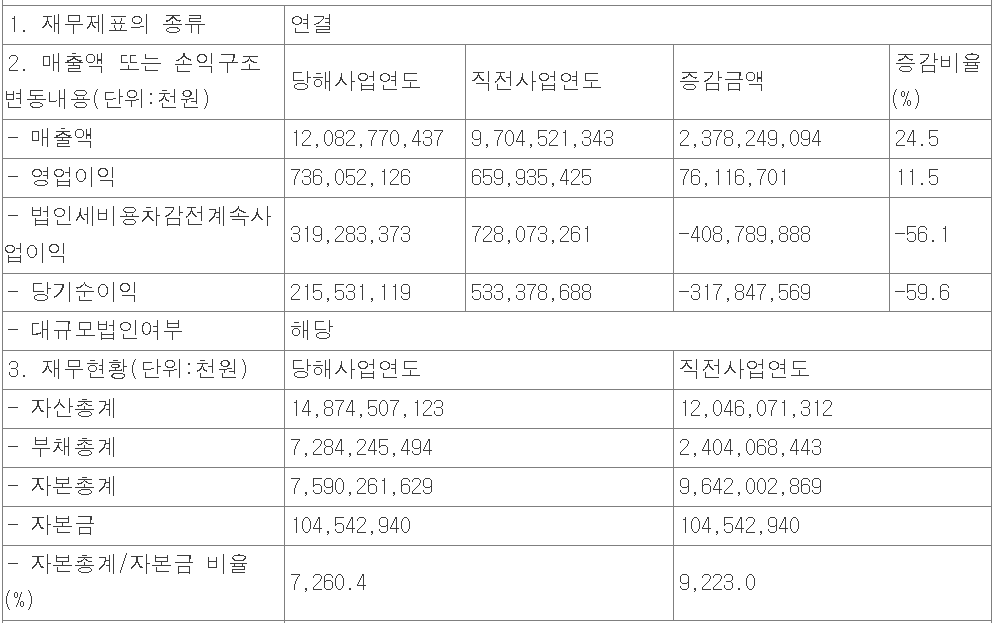 고려아연 공시 자료