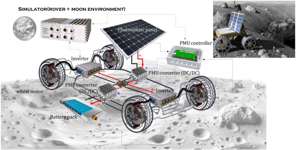 달 탐사 로버에 탑재되는 KERI 전기파워트레인. (사진=전기연구원)