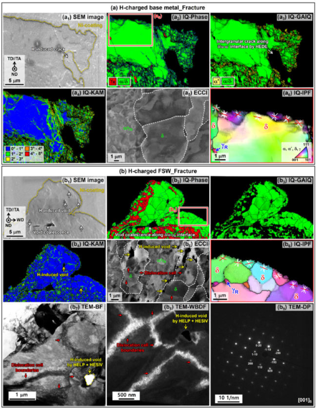 ▲ 마찰교반용접 전후, 중망간강의 수소취성 메커니즘 변화. (출처=한국공학대학교)
