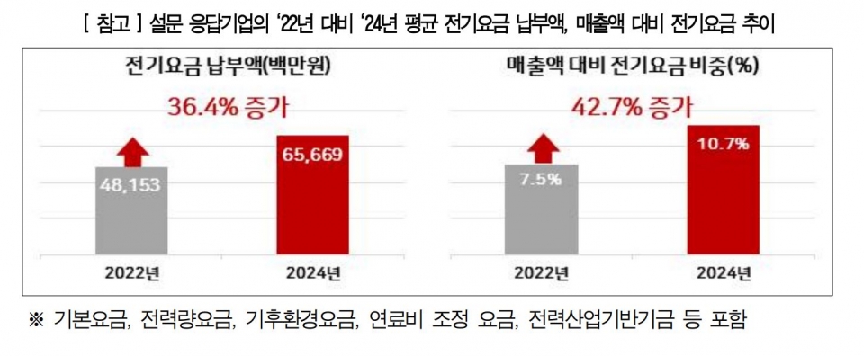 (자료=한국경영자총협회)