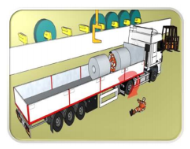 ▲ 코일 하차작업 추락사고