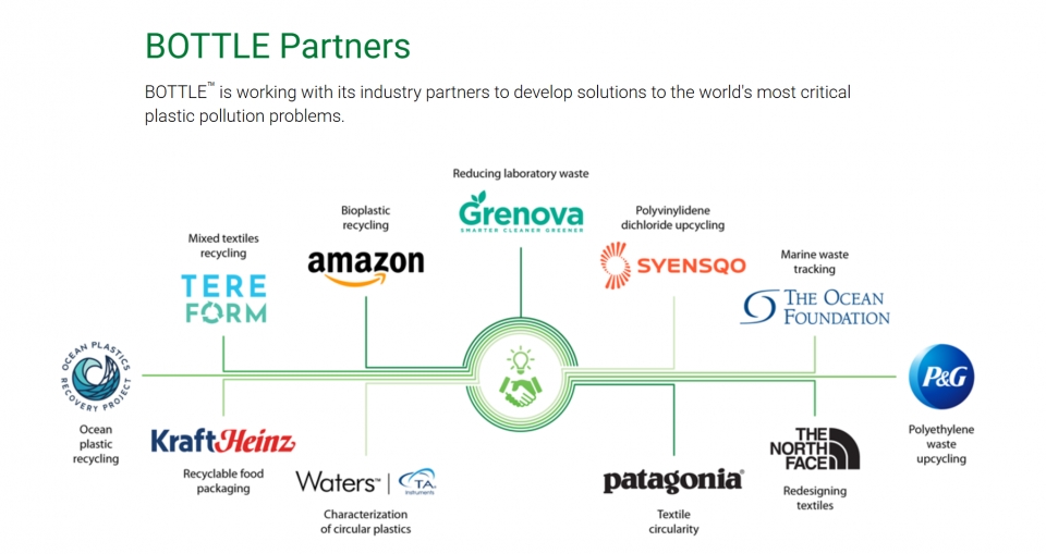 美 에너지부 컨소시엄 BOTTLE과 '폐플라스틱 재활용 기술' 연구개발 착수(제공=고려아연)